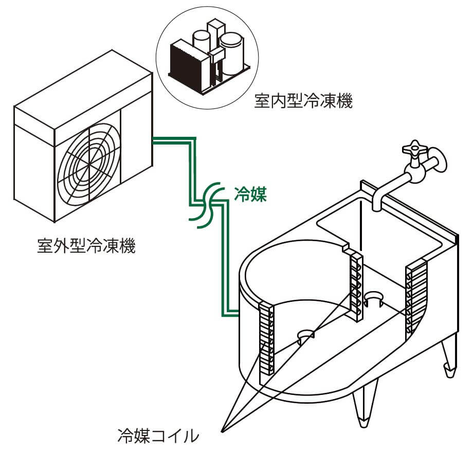 Fk 66ffr そば うどん厨房機器メーカー 株式会社富士工業所